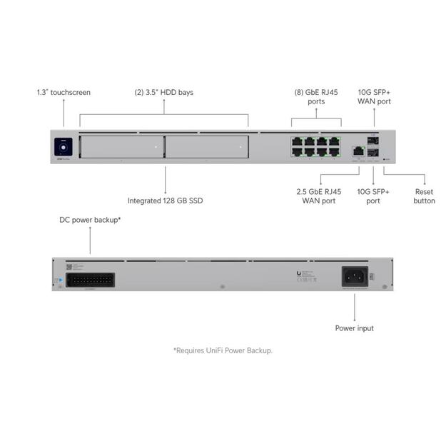 NET APPLIANCE/UDM-PRO-MAX UBIQUITI 3