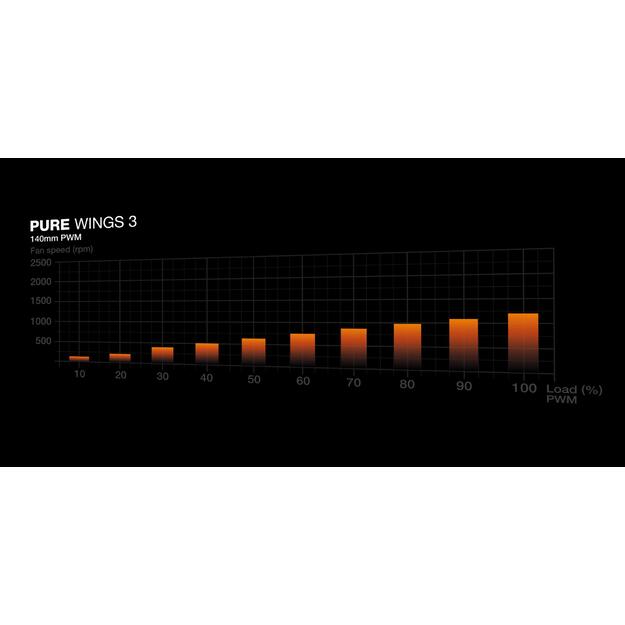 CASE MIDITOWER ATX W/O PSU/PURE BASE 501LX BGW79 BE QUIET 14