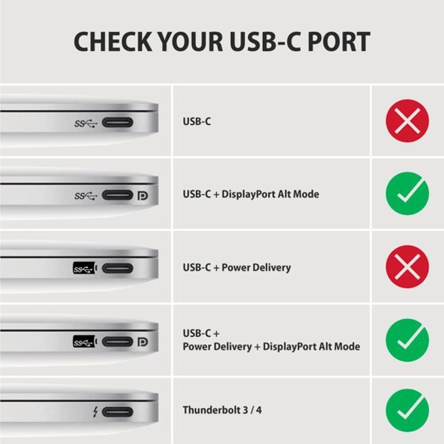 CABLE USB-C TO DP 1.8M/RVC-DPC AXAGON