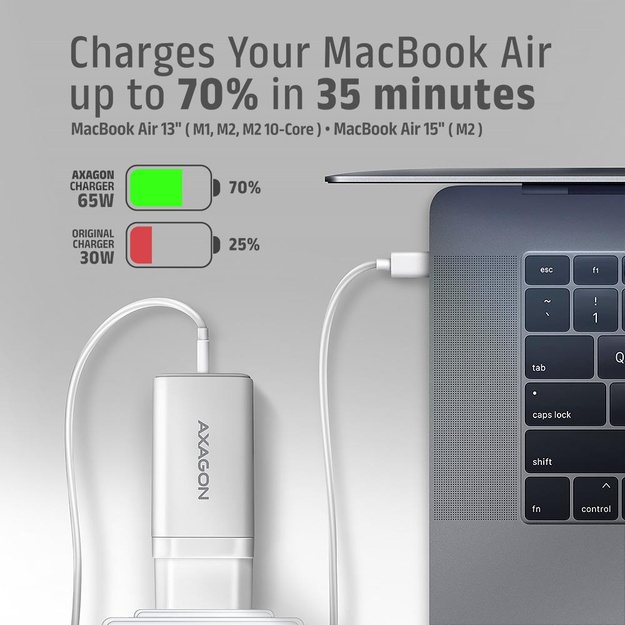 MOBILE CHARGER WALL USB 65W/GAN 3PORT ACU-DPQ65W AXAGON