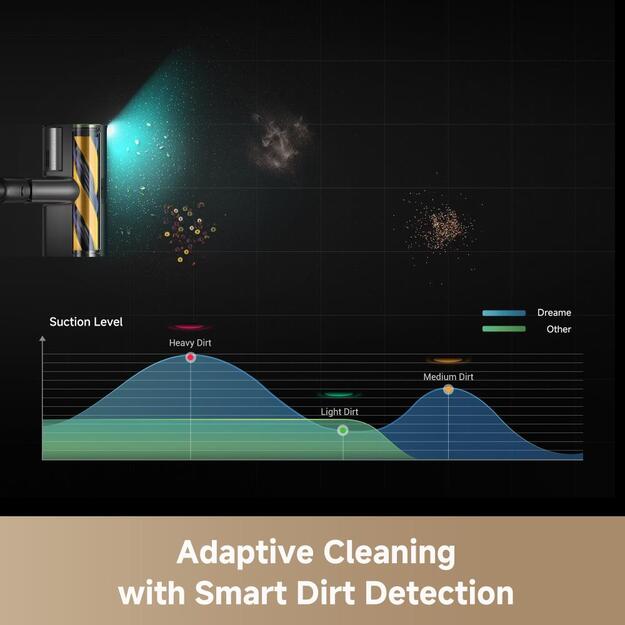 VACUUM CLEANER CORDLESS STICK/Z30 ULTRA VZV78V DREAME 1