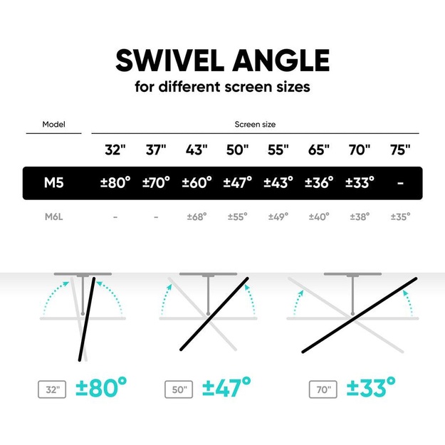 TV SET ACC WALL MOUNT /37-70 /WHITE M5-W ONKRON