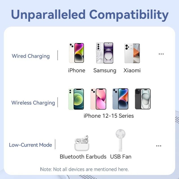 POWER BANK WRL 10000MAH 22.5W/MAGNETIC WHITE FHTW0 VENTION