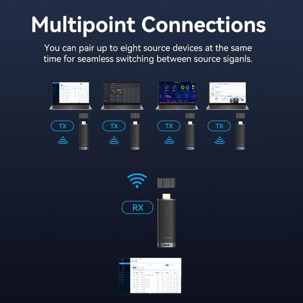 I/O VIDEO TRANSMITTER HDMI/ADCL0 VENTION