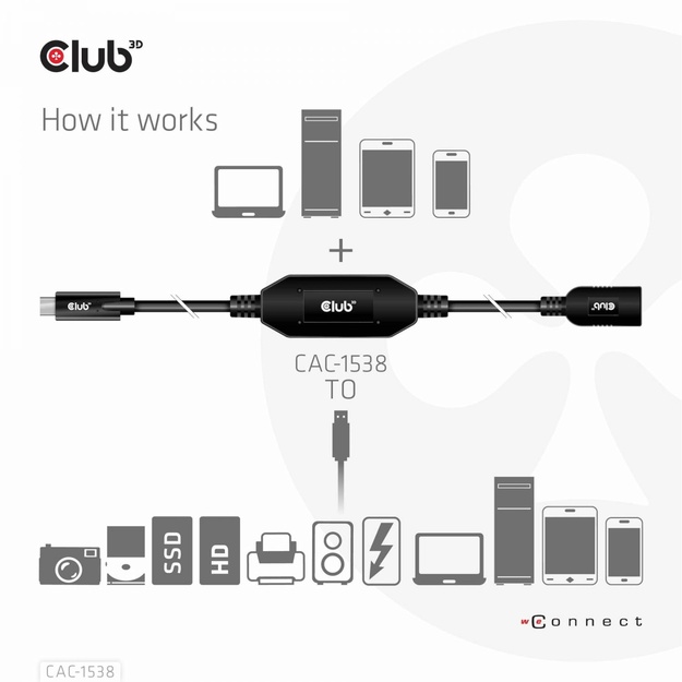 CABLE USB-C TO USB 10M/M/F CAC-1538 CLUB3D
