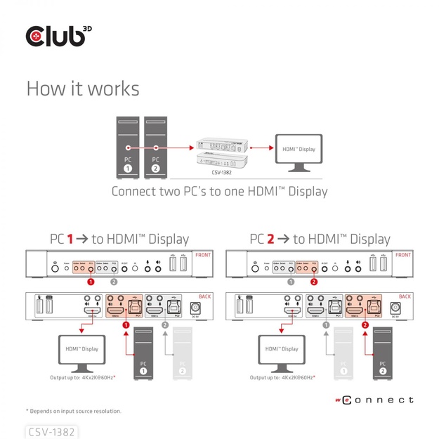 VIDEO SWITCH KVM HDMI 2PORT/CSV-1382 CLUB3D