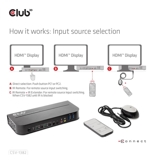 VIDEO SWITCH KVM HDMI 2PORT/CSV-1382 CLUB3D