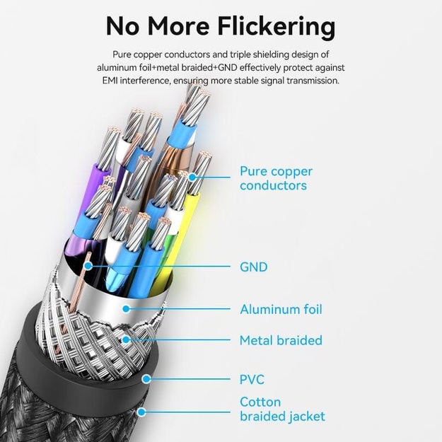CABLE MINI DP TO DP 2M/BLUE HCFLH VENTION