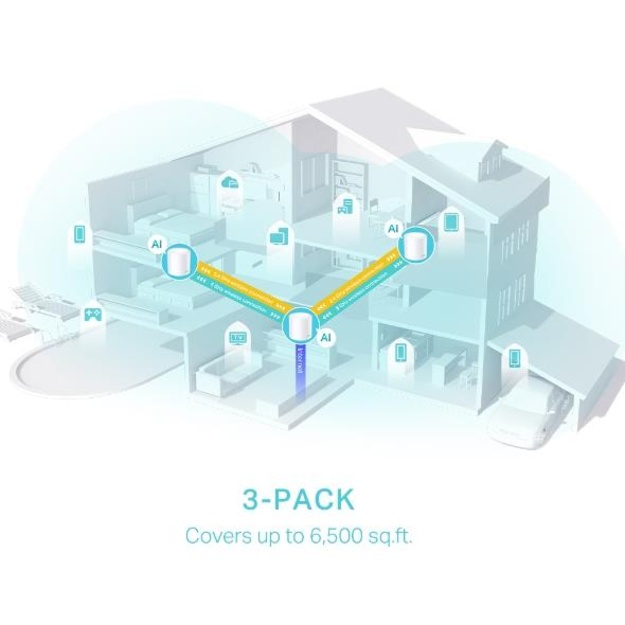 Namų bevielio Mesh tinklo sistema TP-LINK 3-pack 2900Mbps Wi-Fi 6 3x10/100/1000M antennas 2 DECOX50(3-PACK)
