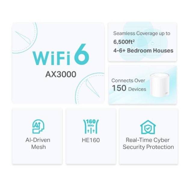 Namų bevielio Mesh tinklo sistema TP-LINK 3-pack 2900Mbps Wi-Fi 6 3x10/100/1000M antennas 2 DECOX50(3-PACK)