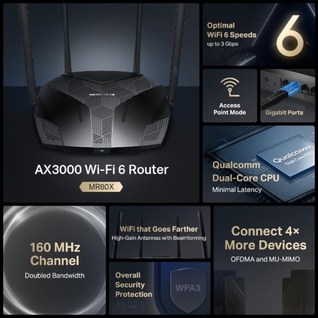 Maršrutizatorius |MERCUSYS|IEEE 802.11a|IEEE 802.11b|IEEE 802.11g|IEEE 802.11n|IEEE 802.11ac|IEEE 802.11ax|MR80X