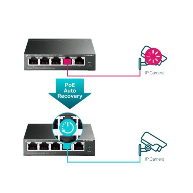 Komutatorius TP-LINK TL-SG105PE Desktop 5x10Base-T 100Base-TX 1000Base-T PoE ports 4