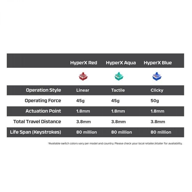 Klaviatūra laidinė ALLOY ORIGINS PBT HX/BLUE 639N4AA#ABA HYPERX 7