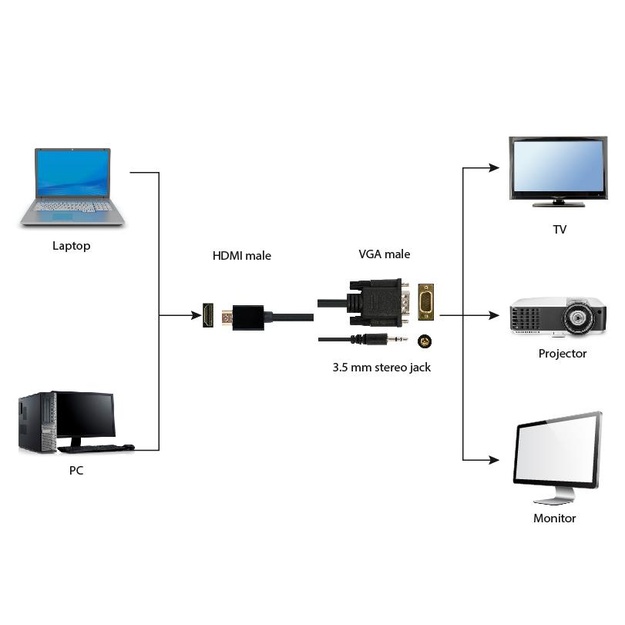Vaizdo kabelis HDMI-VGA +3.5MM/1.8M A-HDMI-VGA-03-6 GEMBIRD