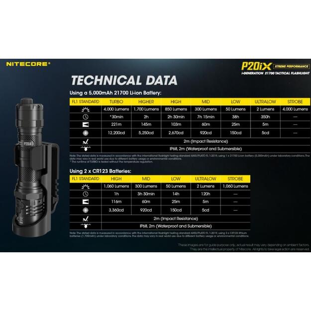 Žibintuvėlis PRECISE SERIES/4000 LUMENS P20IX NITECORE