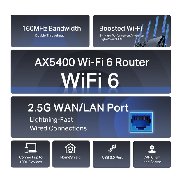 Maršrutizatorius 5400MBPS 1000M DUAL ARCHER AX72 PRO TP-LINK