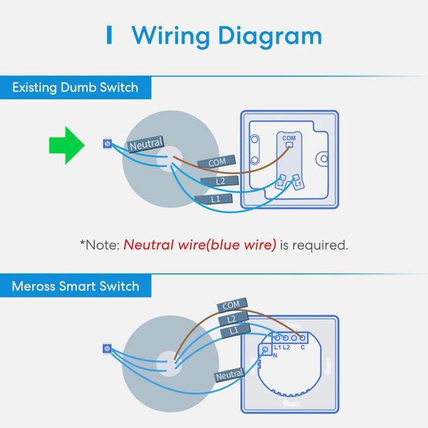 SMART HOME WI-FI WALL SWITCH/2WAY MSS550XHK MEROSS