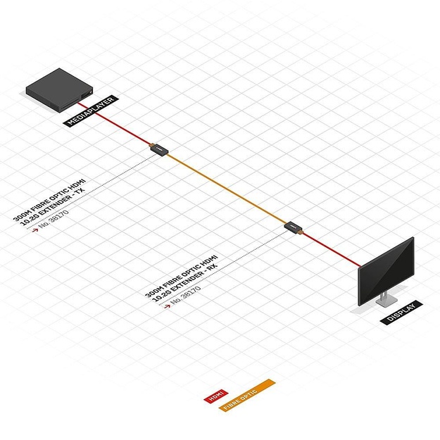 I/O EXTENDER HDMI 300M/38170 LINDY