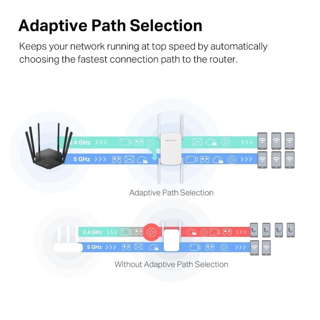 WRL RANGE EXTENDER 1900MBPS/ME50G MERCUSYS