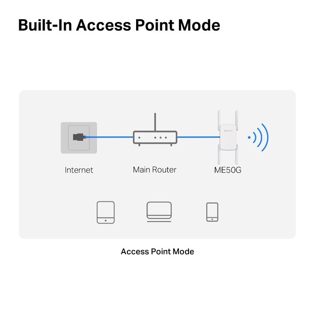 WRL RANGE EXTENDER 1900MBPS/ME50G MERCUSYS