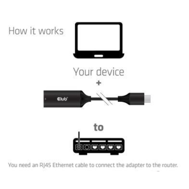 I/O ADAPTER USB TO RJ45/M/F CAC-1421 CLUB3D