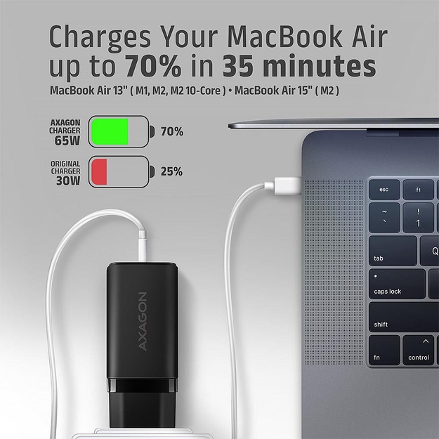 MOBILE CHARGER WALL USB 65W/GAN 3PORT ACU-DPQ65 AXAGON