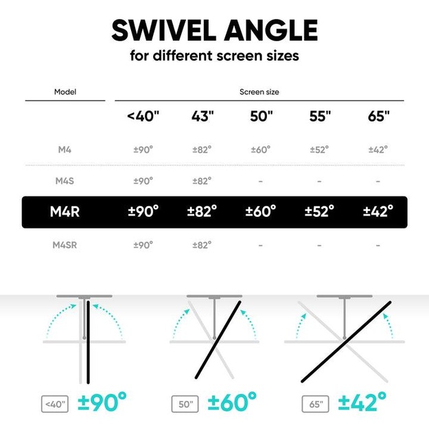 TV SET ACC WALL MOUNT /32-65 /BLACK M4R-B ONKRON