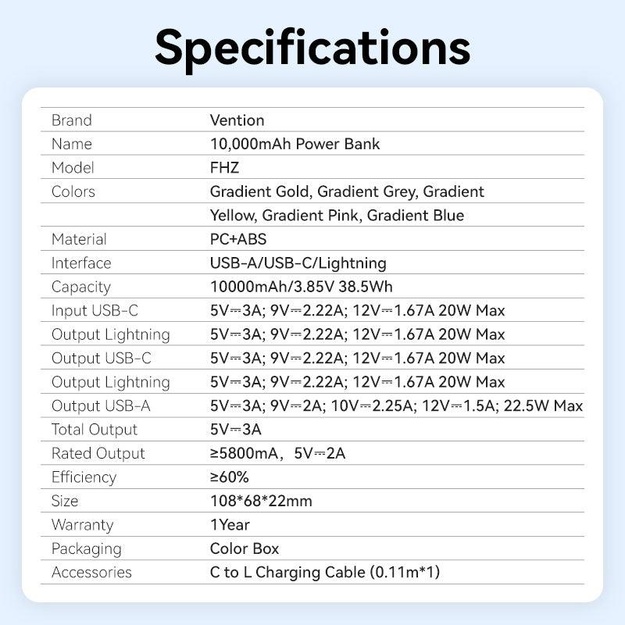 POWER BANK USB 10000MAH 22.5W/GRAY FHZM0 VENTION