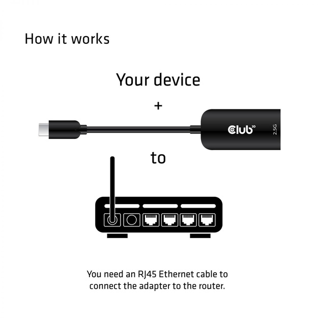 I/O ADAPTER USB3.2 TO RJ45/M/F CAC-1520 CLUB3D