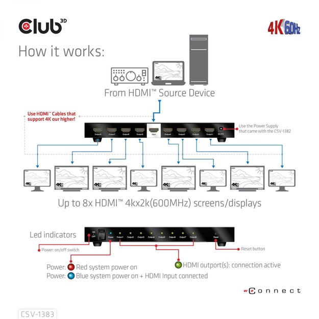 I/O VIDEO SPLITTER HDMI 8PORT/3D 4K 60HZ CSV-1383 CLUB3D