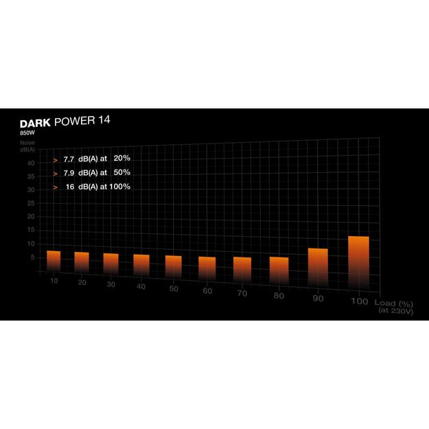 Power Supply|BE QUIET|ATX|PC|100 - 240 V|850 W|BP019EU 8