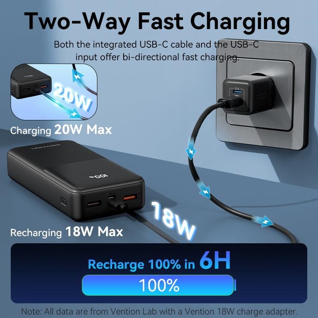 POWER BANK USB 20000MAH 22.5W/WHITE FHPW0 VENTION