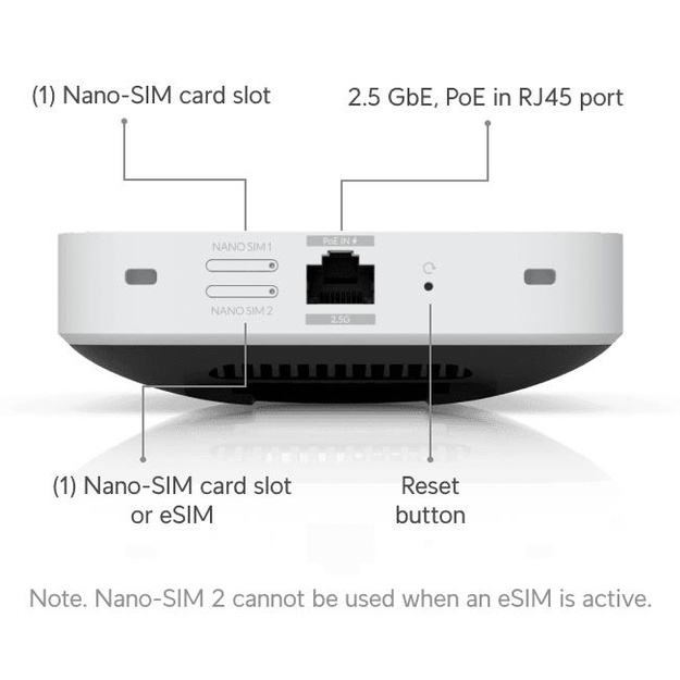 MODEM 5G UNIFI/U5G-MAX UBIQUITI