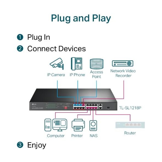 Komutatorius TP-LINK TL-SL1218P Desktop 16x10Base-T 100Base-TX PoE+ ports 16 TL-SL1218P