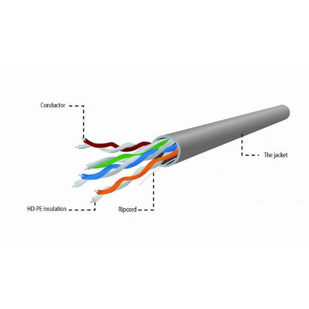 Instaliacinis tinklo kabelis CAT5E UTP 305M GRAY/UPC-5004E-L GEMBIRD