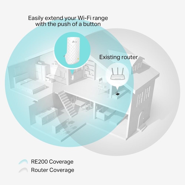 Belaidžio ryšio stiprintuvas 750MBPS RE200 TP-LINK