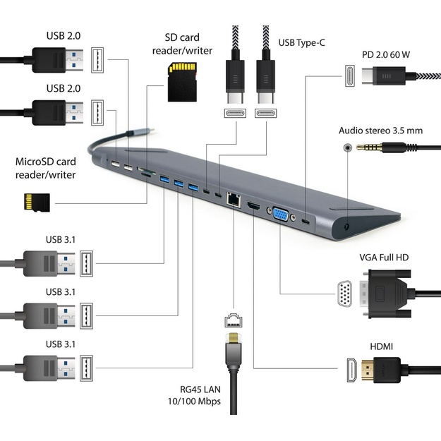 I/O ADAPTER USB-C TO HDMI/USB3/9IN1 A-CM-COMBO9-01 GEMBIRD