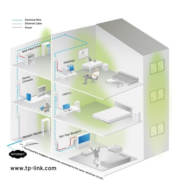 Belaidžio ryšio stiprintuvas 500MBPS TL-PA4010P KIT TP-LINK