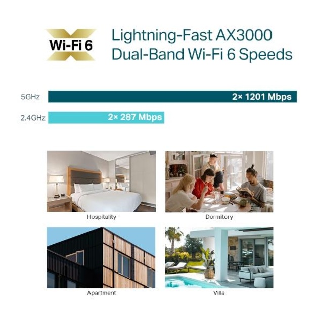 Tinklo prieigos taškas 3000MBPS EAP650-WALL TP-LINK