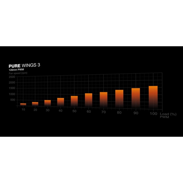 CASE FAN 120MM PURE WINGS 3/PWM BL105 BE QUIET