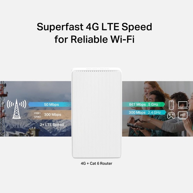 WRL ROUTER 1200MBPS 4G+/DUAL BAND MB230-4G MERCUSYS