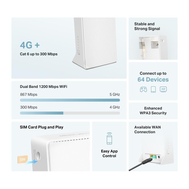 WRL ROUTER 1200MBPS 4G+/DUAL BAND MB230-4G MERCUSYS