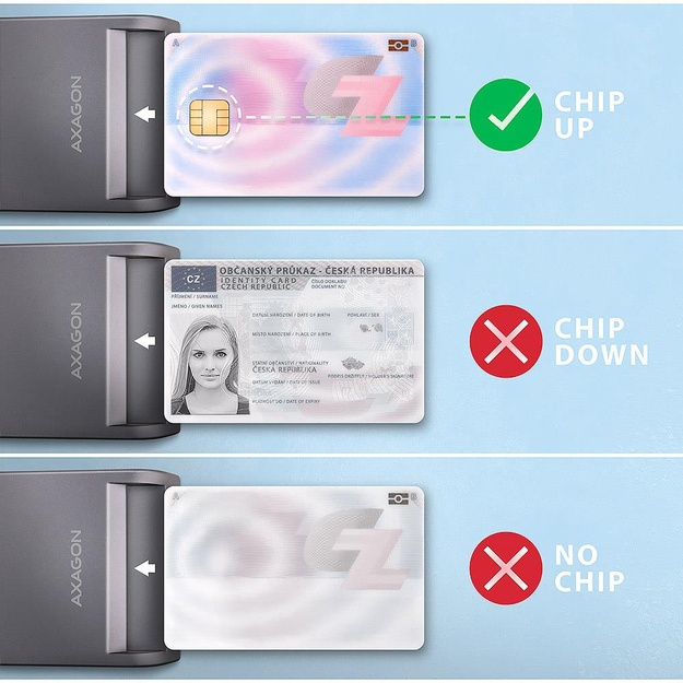 CARD READER FLAT SMARTCARD/ID/USB2.0 1.3M CRE-SM3T AXAGON