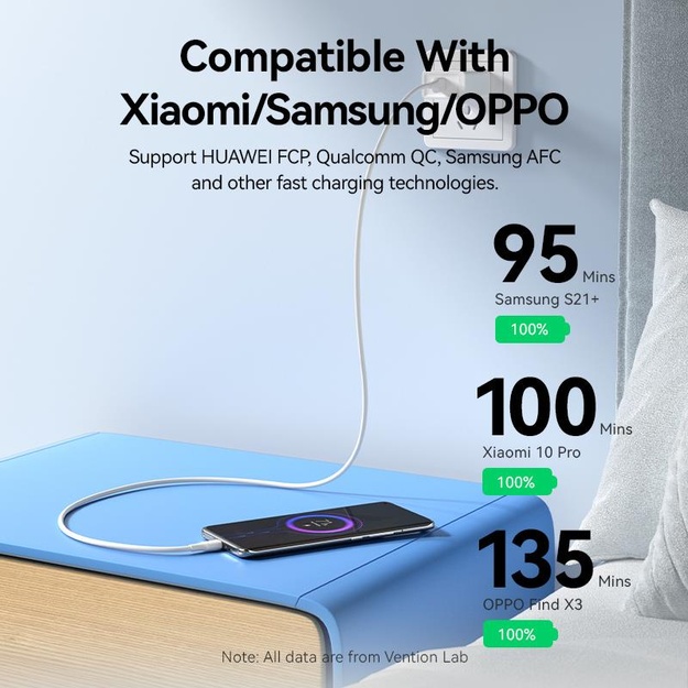 CABLE USB-C TO USB2.0/1.5M WHITE CTHWG VENTION