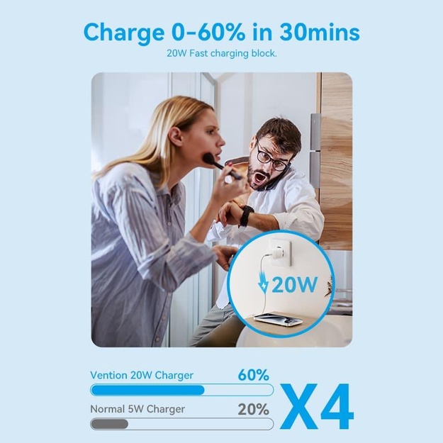 MOBILE CHARGER WALL 20W USB-C/1P WHITE FEPW0-EU VENTION