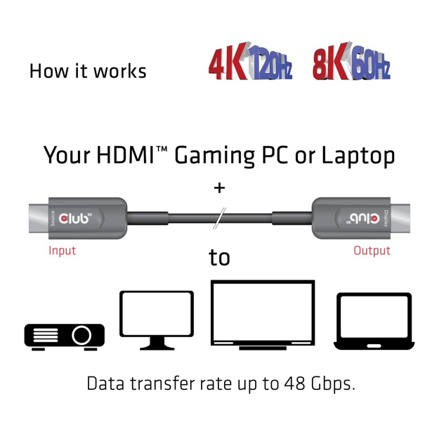 CABLE HDMI HIGH SPEED 20M/M/M CAC-1379 CLUB3D