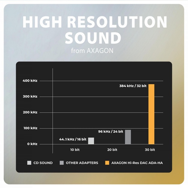ADAPTER USB-C TO AUDIO 3.5MM/DAC 0.1M ADA-HA AXAGON