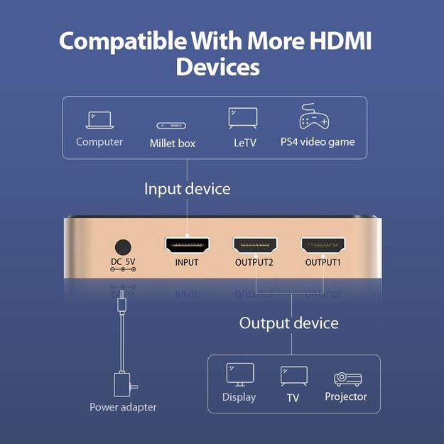 I/O VIDEO SPLITTER HDMI 4K/ACBG0-EU VENTION