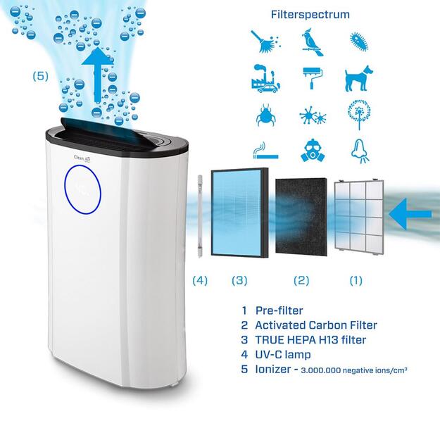 DEHUMIDIFIER & AIR PURIFIER/CA-704 CLEAN AIR OPTIMA