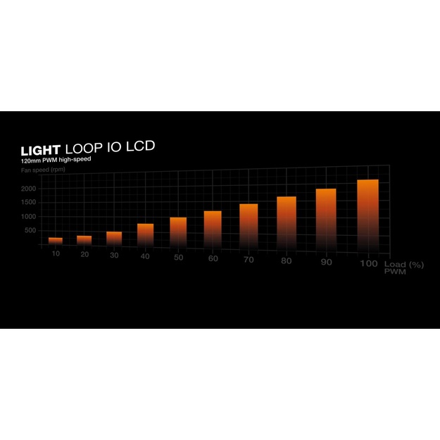 CPU COOLER S_MULTI/LIGHT LOOP IO BW035 BE QUIET